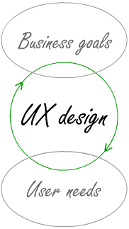home-uxdesign-graphic